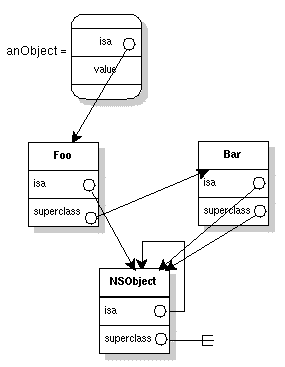 What Is Nsstring Object